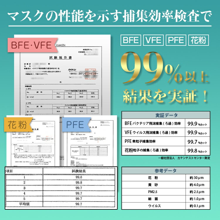 8/25☆5%OFFクーポン20点20％OFFクーポン560円【送料無料】3D 立体 マスク 不織布 カラー 50枚入り 不織布マスク 使い捨て 使い捨てマスク 4層マスク くちばし型マスク メイクがつきにくい 息がしやすい 耳痛くない 平ゴム 99%カット 大人 防塵 花粉 風邪 男女兼用 ny469