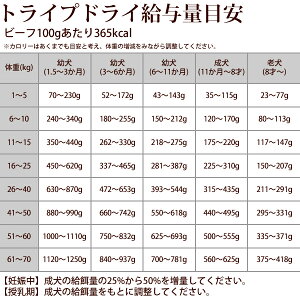 トライプドライドッグフード食いつき抜群生きた栄養素たっぷりのドッグフードトライプドッグフード消化に優れたプレミアムドッグフード【ビーフ】907g【わんこ犬のえさ犬の餌犬用品ごはんドックフードペット用品ワンコ帝塚山ハウンドカム】