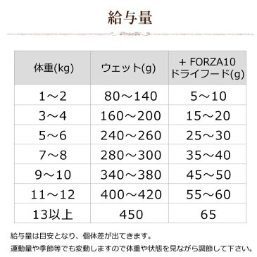 猫缶 FORZA10　ナチュラルグルメ缶 チキンとえんどう豆と人参添え 75g　スープ仕立てのウェットフード　猫用缶詰　ウエットフード　プレミアムフード　キャットフード　正規品　無添加　フォルツァ10 フォルザ10