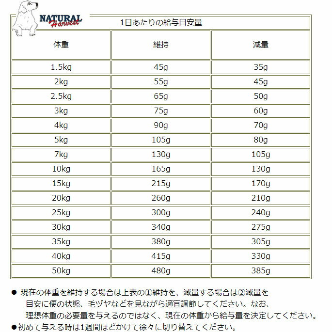 �ʥ�����ϡ��٥��� �쥸���� ������ �������å��ѿ�����ˡ�� 50g����������� �ɥå��ա��ɡ��ɥ饤�ա��ɡ����ѡ���γ
