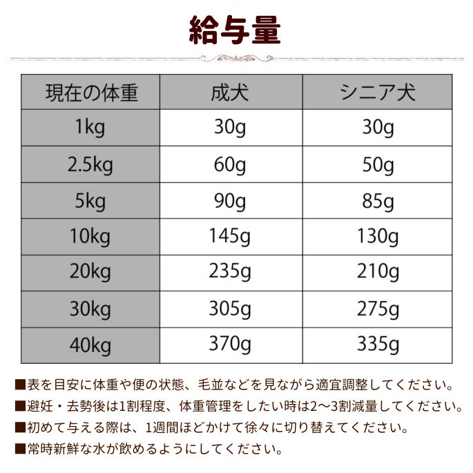 【おまけ付】ナチュラルハーベストメンテナンスベーシック(ラム大粒)3.1kg4袋ドッグフード低カロリーベーシックフォーミュラまとめ買いおまけ付き対象厳選のプレミアムフードナチュラル犬用ドッグフードドライフード帝塚山ハウンドカム