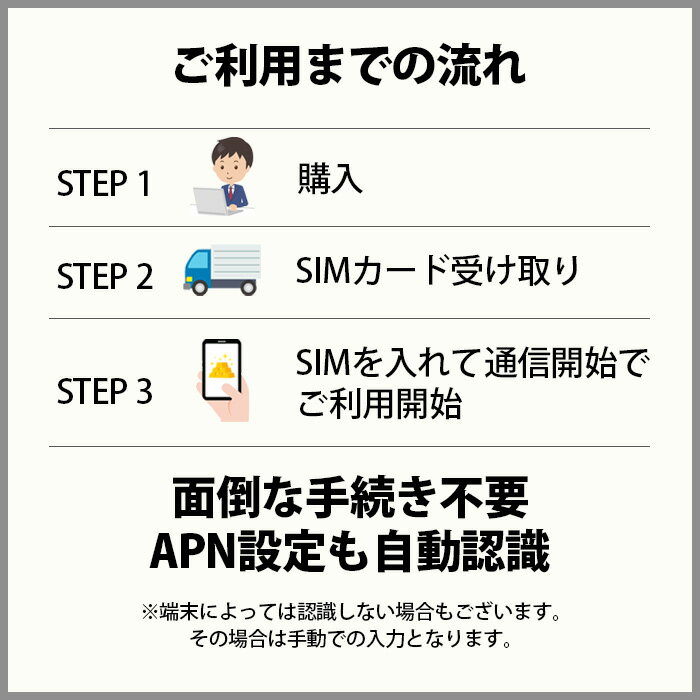 プリペイドsim プリペイド sim card 日本 softbank プリペイドsimカード simカード 10GB マルチカットsim MicroSIM NanoSIM ソフトバンク simフリー端末 2