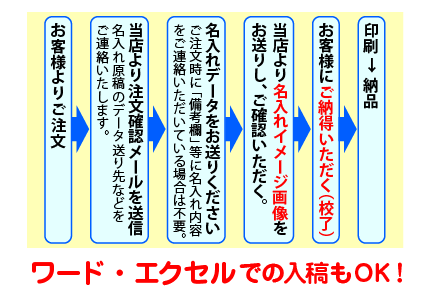 （5000本セット 単価424円）ゼブラ「サラサマルチ0.5（多機能ジェルボールペン）」フルカラー名入れ印刷代込み（インクジェット） ZEBRA