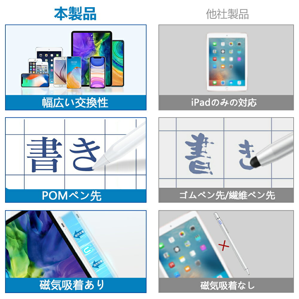 【ポイント10倍】 タッチペン スタイラスペン 超高感度 iPad iPhone Android 多機種対応 タッチペン 極細 軽量 高精度 タッチペン 磁気吸着 タブレット タッチペン スマホ Type-C充電 遅延なし 自動電源OFF iPad 第9世代 mini6 Air4 Sofun ホワイト 父の日 送料無料