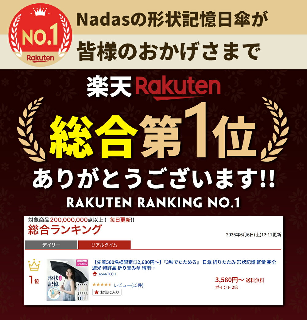 【先着100名様限定◎2,480円～】 「楽天1位・特許取得」 日傘 折り畳み傘 晴雨兼用 ...