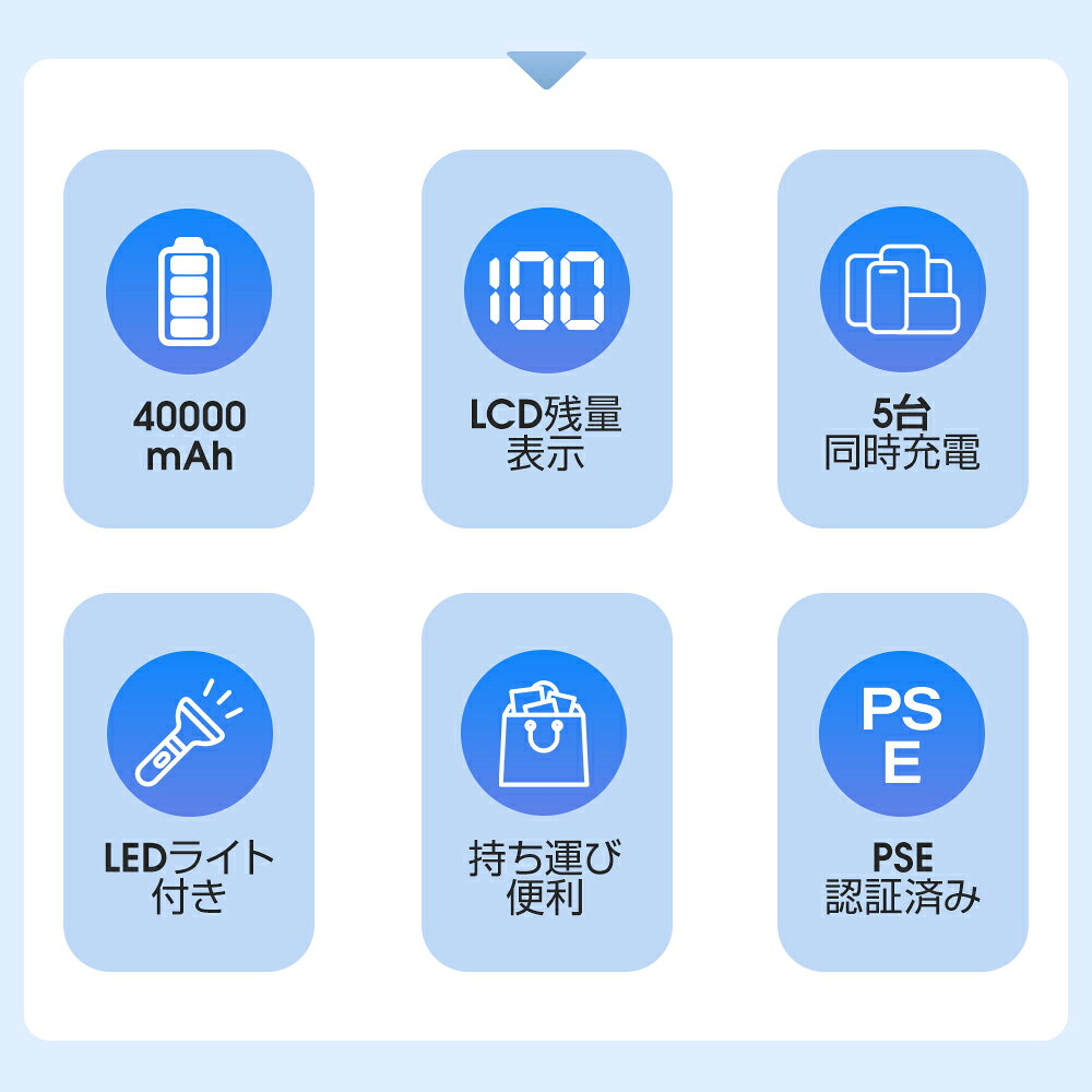 【クーポンで3,250円】 モバイルバッテリー 大容量 40000mAh 急速充電 4本内蔵ケーブル 22.5W 軽量 小型 携帯充電器 スマホ充電器 充電器 LED懐中灯 残量表示 防災グッズ 通勤 通学 出張 電熱ベスト バッテリー 電気毛布 iPhone/ Android対応 送料無料 askrtech-10000629 ASKRTECH サンプル画像3