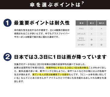 MONTAGNE. 超軽量 晴雨兼用 傘 Lサイズ ビッグサイズ カーボン製 収納袋付き ロング 雨傘 日傘 長傘 大傘 傘袋付き ショルダーストラップ付き ネイビー レジャー ゴルフ ライト 冠婚葬祭 パラソル ビジネス 紺 ユニセックス メンズ シンプル ギフト プレゼント