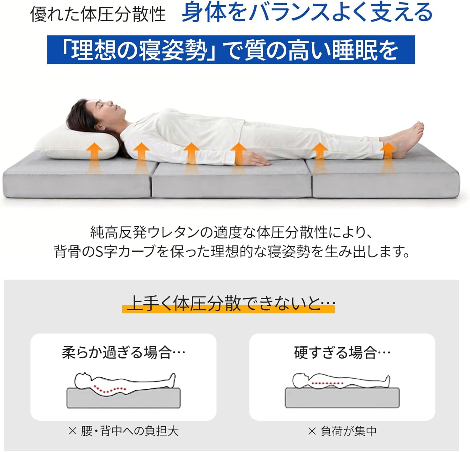 【半額対象商品】高反発マットレス 3つ折り 厚さ10cm マットレス 190N 硬め 体圧分...