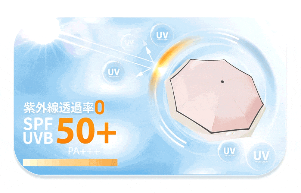 急げ！【500名様限定！399円/本】【遮光・100%】【傘面熱反射技術使用】日傘 折り...