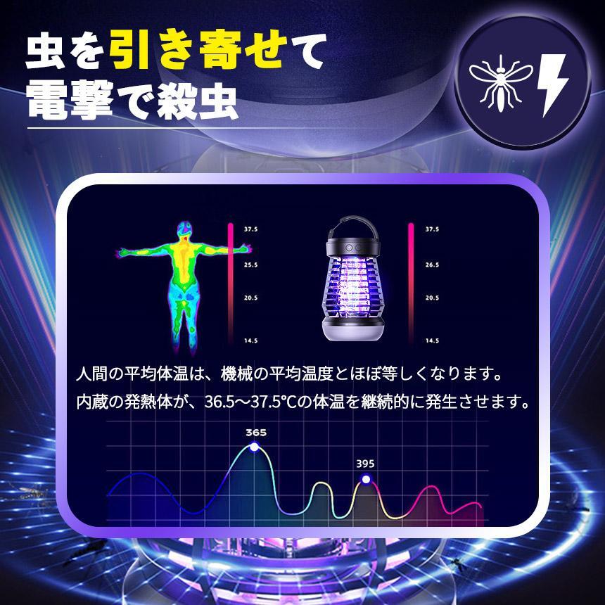 コバエ 無害 コバエ取り 強力 低輻射 蚊除け 電気殺虫機 UV光源誘引式捕虫器 静音 ...