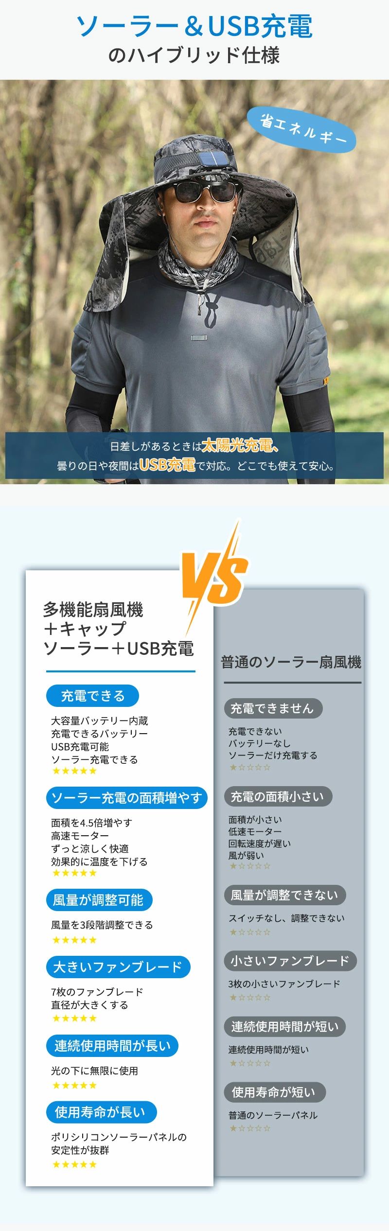 夏用 軽量 日よけ帽子 ファン付きハット ソーラー充電 暑さ対策 扇風機付き 日除け...