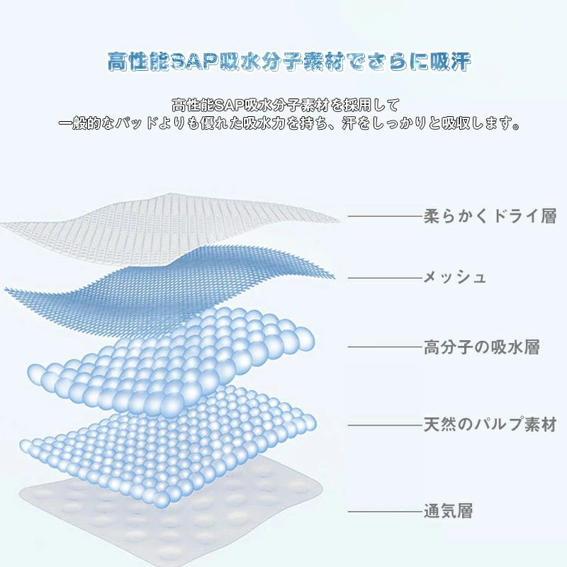 直貼り ワイシャツ ハットライナー 汗取りパッド 薄型 抗菌・消臭 袖 キャップライ...