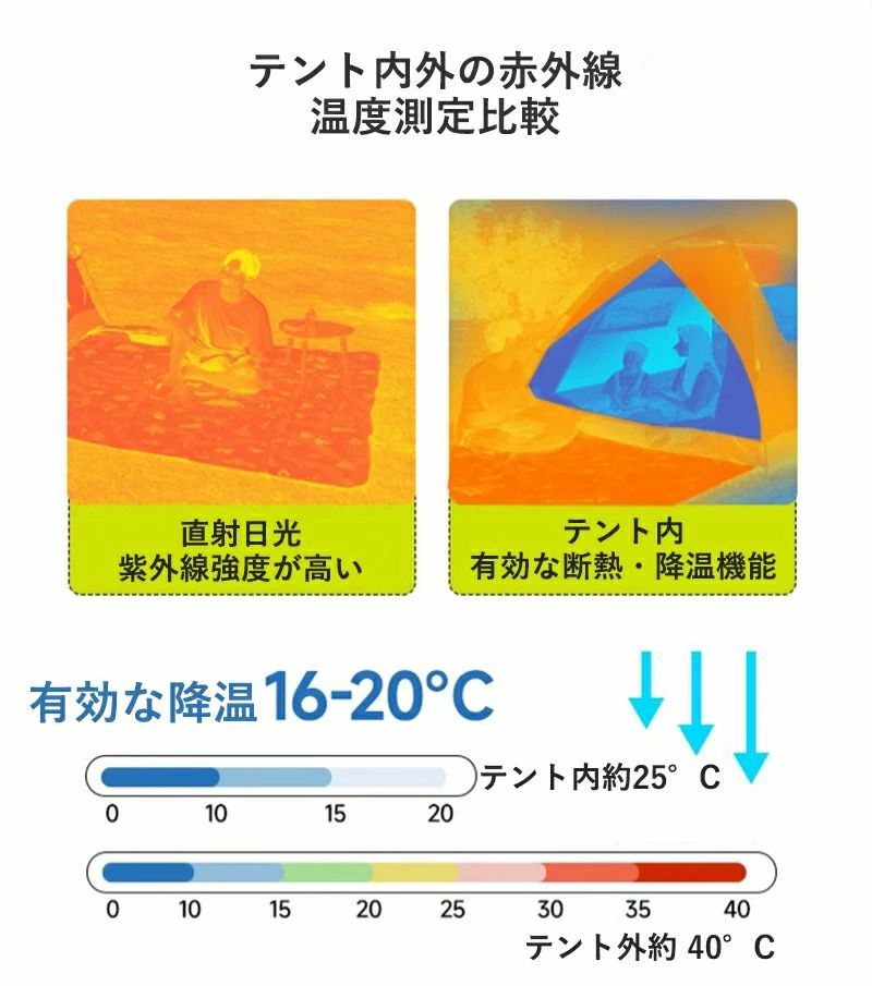 ＼動画あり／テント ワンタッチ 3人用 4人用 ワンタッチテント UVカット テント ドームテント キャンプテント アウトドア 海 海辺 ビーチ ファミリー キャンプ用品 アウトドア セット 簡易テント 軽量 日よけ キャンプ asoraplus-10054865 アソラ サンプル画像3