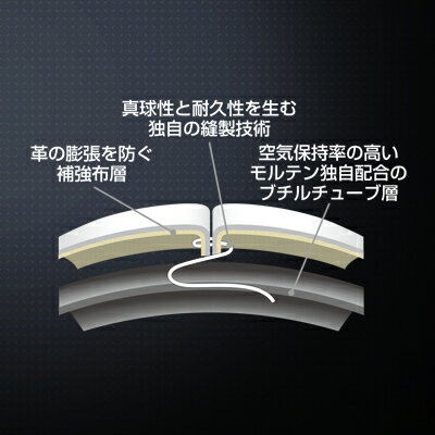 モルテン サッカーボール検定4号球 ペレーダ3000 F4L3000-WB ホワイト×メタリックブルーネット通販 サッカー 用品 セール