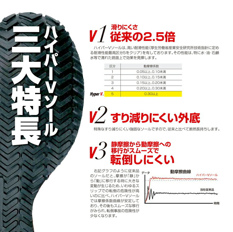 【レビュー特典あり】 ハイパーV #5400 白 【樹脂先芯 耐油 軽量 厨房シューズ ロングタイプ HyperV 日進ゴム ホワイト】 3