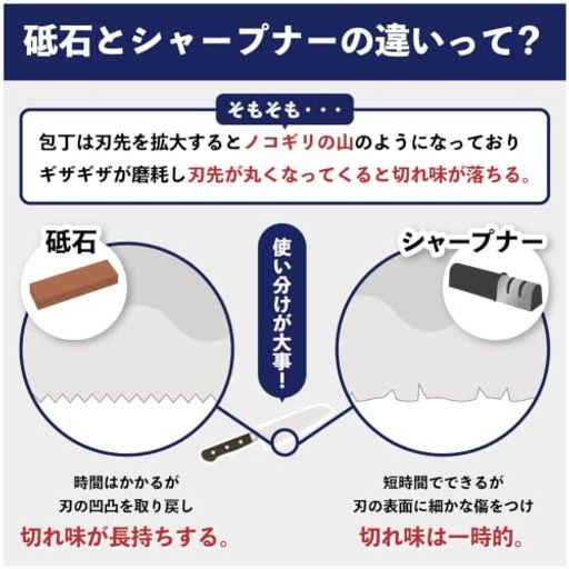 サイズ(約):35.6x226.1x71.1mm 素材・材質:砥石:特殊砥材 生産国:日本