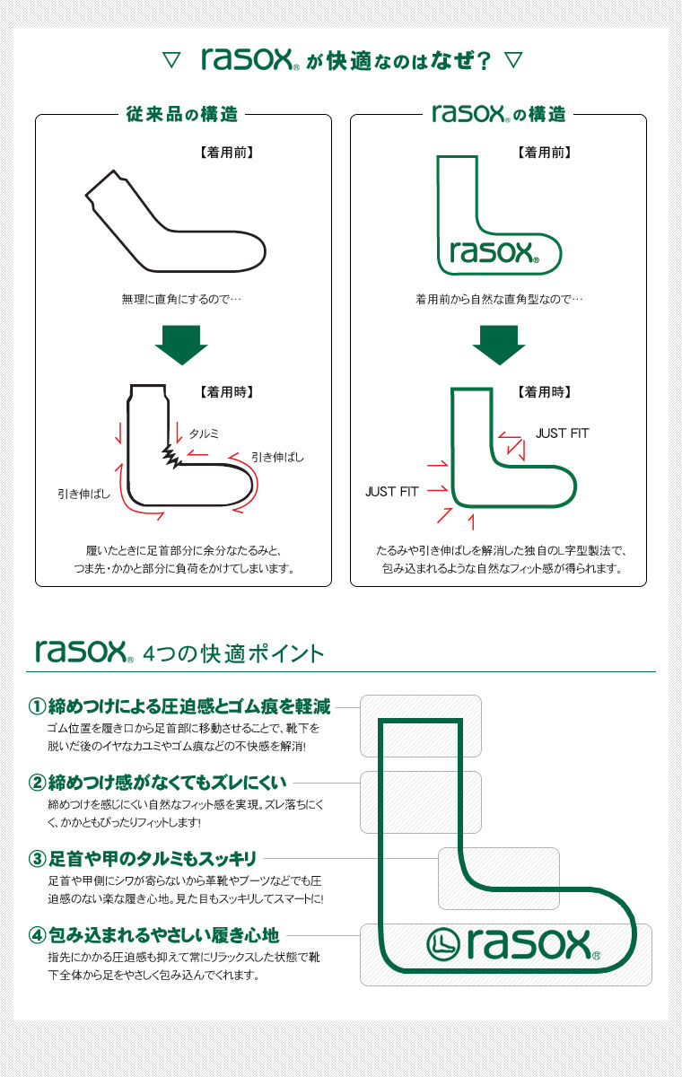 rasox ラソックス 靴下 日本製 ベーシック ソックス メンズ レディース ユニセックス 女性用 男性用 男女兼用 国産 ショート丈 直角 S/M/L レッド/ブラック/グレー/ブルー BA190SN01 ギフト プレゼント 3