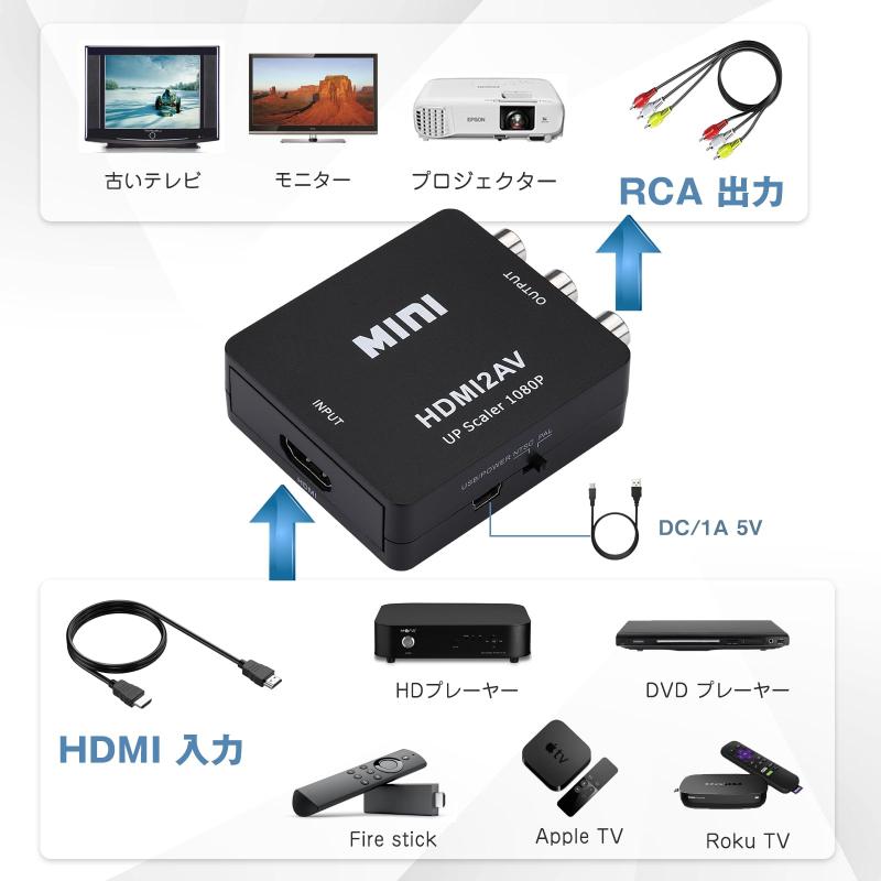 アスターショップのJ-Wonlyus HDMI to RCA変換コンバーター CVBS 変換器 ビデオ音声変換アダプタ 音声転送 1080p/720p対応 （HDMI & RCAケーブル1M 付き、USBケーブル、日本語取扱説明書付き）｜アングル2