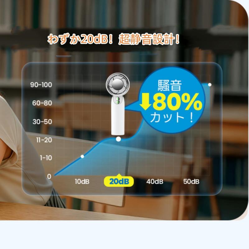ハンディファン 手持ち扇風機 冷却プレート内蔵【Turbo冷却＆強風18000RPM】小型 静音 4000mAh 最大12時間連続使用 5段階風量調整 卓上兼用 Type-C充電式 熱中症対策 暑さ対策 プレゼント