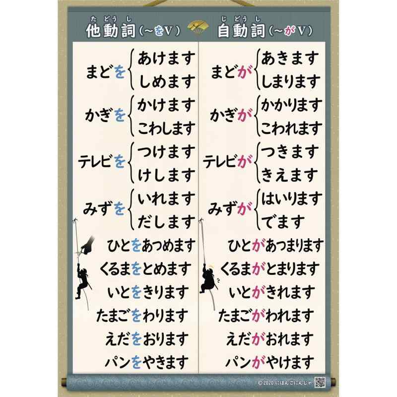 åפ㤨ּư¾ưݥ(A2Ҥ餬ʡˡؤߤʤܸٽܸ춵աܸ춵顿JLPTα롼ġˤۤ󤴤ˤ󤸤פβǤʤ1,080ߤˤʤޤ