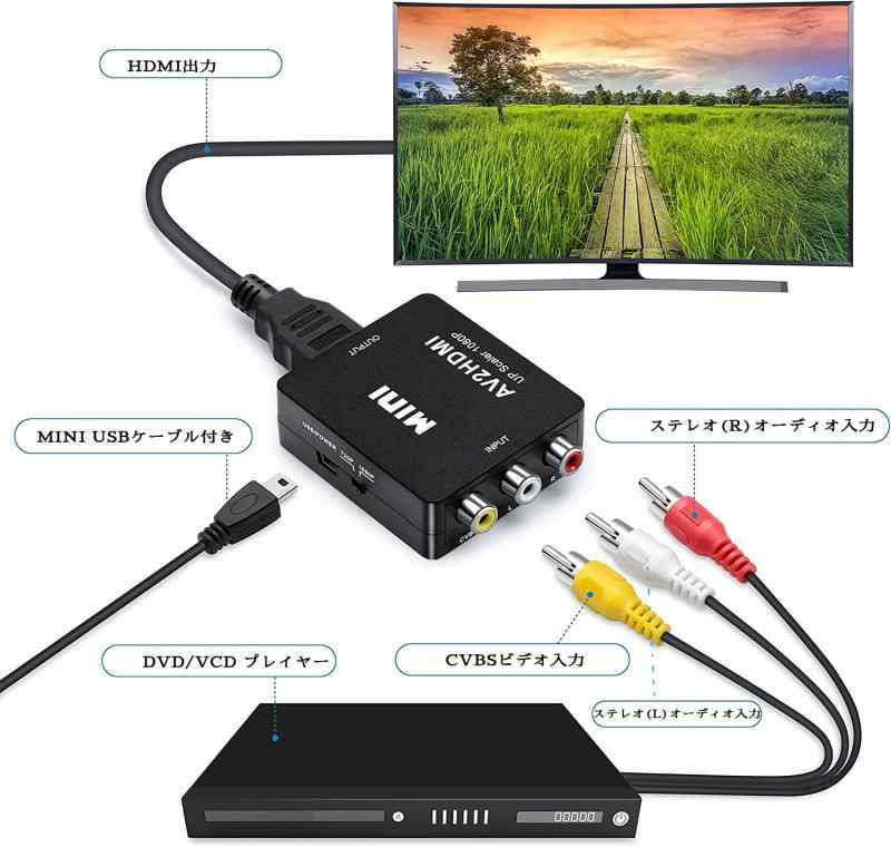 RCA to HDMI 変換コンバーター AV to HDMI 変換コンバーター RCA コンポジット （...