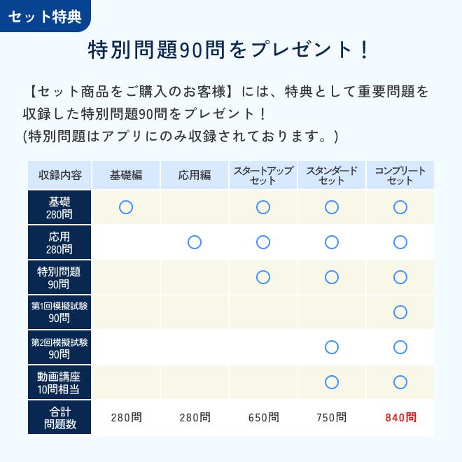 2026年度版 終末期ケア専門士 スタートアップセット【アプリ付き／特別問題90問付き】