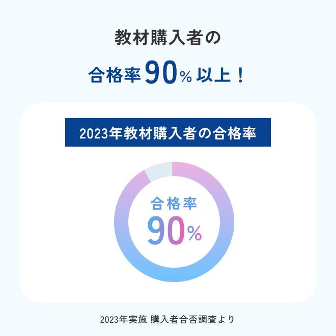 2026年度版 終末期ケア専門士受験必修予想問題集【アプリ付き】 2