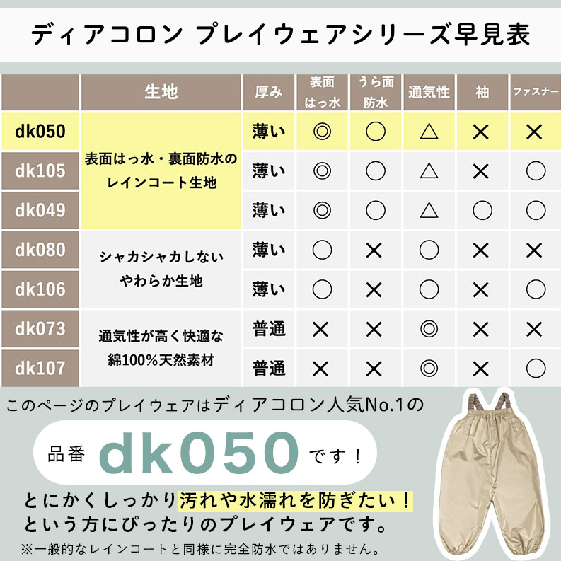 プレイウェア 防水 調節可能 お砂場着 80-100cm対応 かわいい ベビー服 出産祝い プレゼント ギフト 孫 撥水 はっ水 砂場着 遊び着 つなぎ レインパンツ レインコート 80 85 90 95 100 ベビー キッズ オーバーオール 子供 男の子 女の子 おしゃれ 水遊び レイングッズ dk050