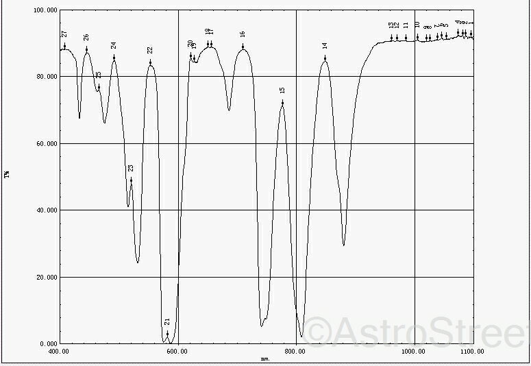 AstroStreet �ࡼ��&�������������ե��륿�� 2�����(50.8mm����) �������å�
