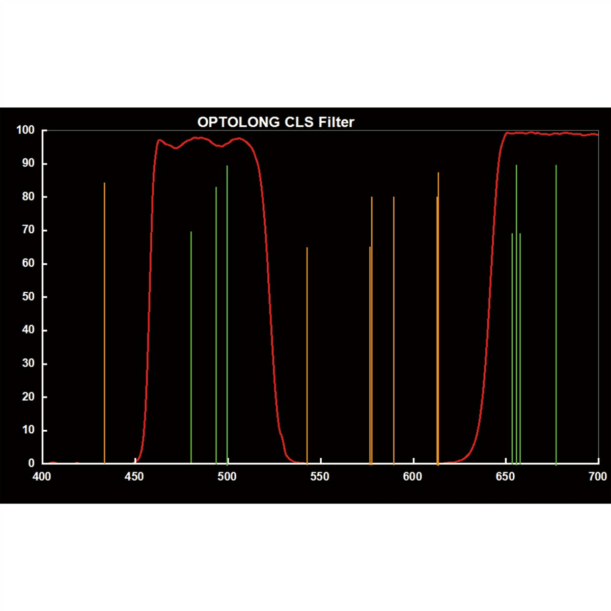 Optolong CLS フィルター EOS APS-Cカメラ用 BF2022特価