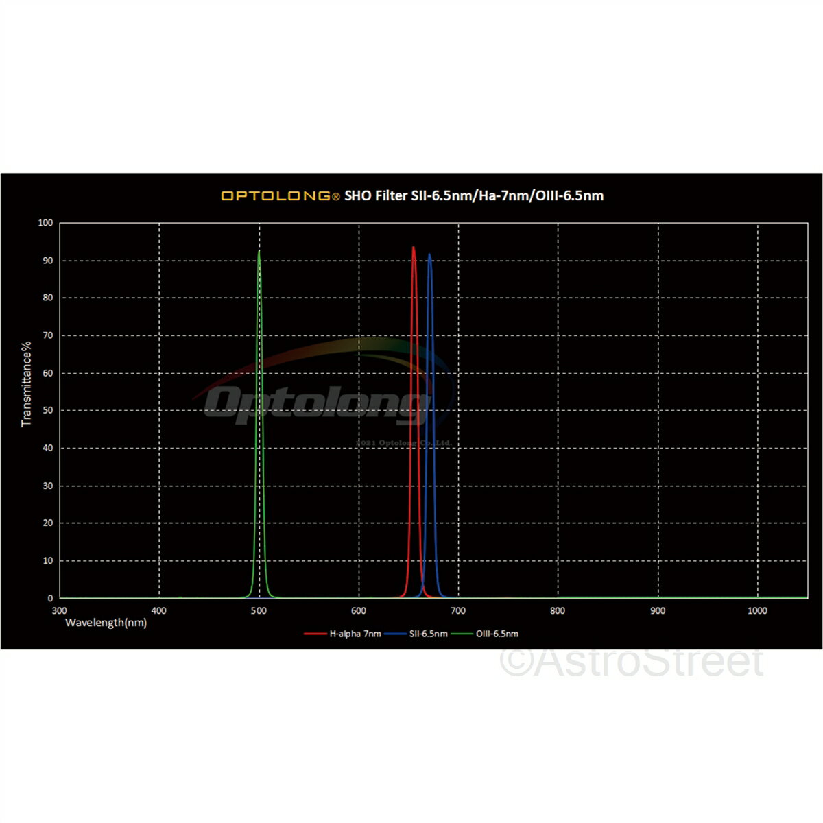 Optolong SHO 7nm フィルター Φ36x2mm 3枚セット
