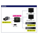 【防犯カメラ　周辺機器】HD-SDI分配器 SC-HD1VDA 3