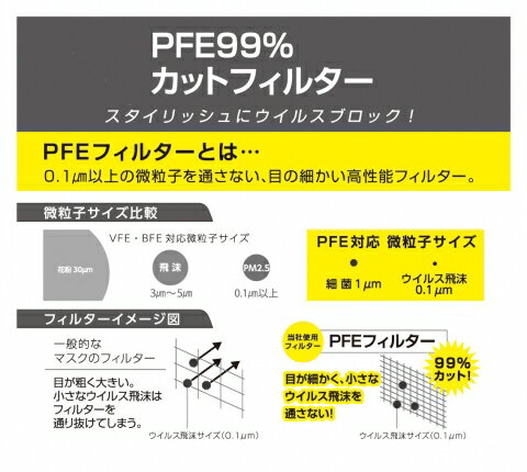 【送料込・まとめ買い×60点セット】富士 PFE99% カット フィルター アッシュ 不織布　グレー マスク　30枚入（サイズ：約195mm×85mm） (4944109314551)