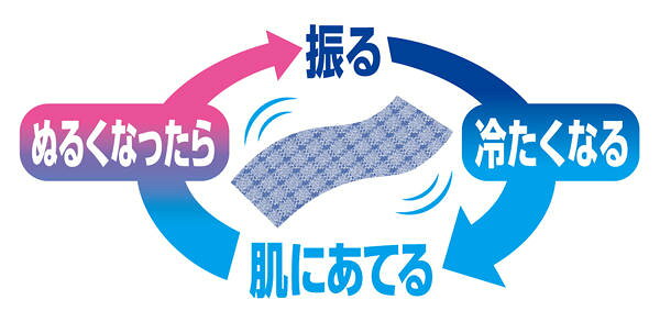 【春夏限定】白元アース アイスノン 極冷えタオル 1枚入 ( 4902407024756 ) ※無く...
