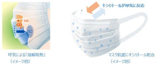 【数量限定】ユニ・チャーム 超快適マスク 涼感 マイナス2℃ ふつう 20枚入　ホワイト　かぜ・花粉用　個別包装（4903111557820）※パッケージ変更の場合あり