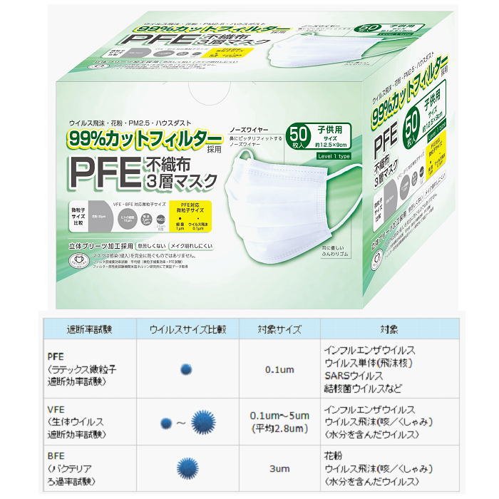 【訳あり特価】富士 PFE 不織布 3層マスク 50枚入 立体プリーツ加工　子供用サイズ　約12．5cm×9cm（4944109313936）※決算セール　無くなり次第終了