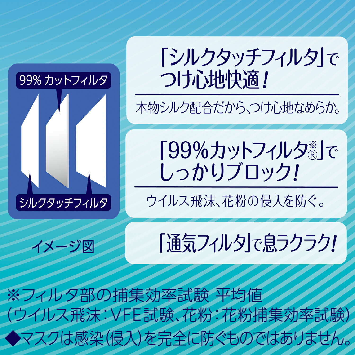 【送料込・まとめ買い×4点セット】ユニ・チャーム 超快適 マスク プリーツタイプ 30枚入　やや大きめ 日本製　ホワイト（4903111538683）