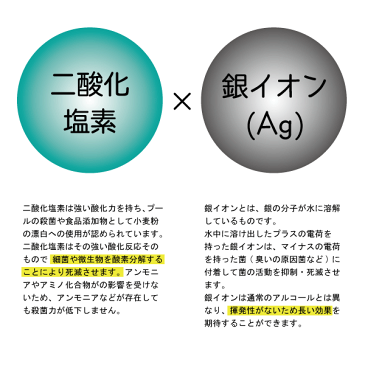 [日本全国送料無料][即納] 二酸化塩素 除菌 消臭 介護施設 強力除菌 身の回り 部屋 トイレ キッチン 厨房 ホテル 安心 日本製 国産 安定化二酸化塩素 銀イオン 除菌消臭剤 スプレー ノズル 車 カーシート■ 緊急ウイルス対策 除菌フレッシュ [ 350ml ][ 3本SET ]