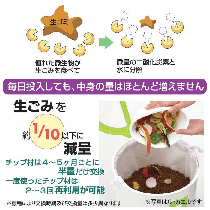 自然にカエル基本セット手動式SKS-101型|エコクリーン生ゴミ生ごみ処理送料無料