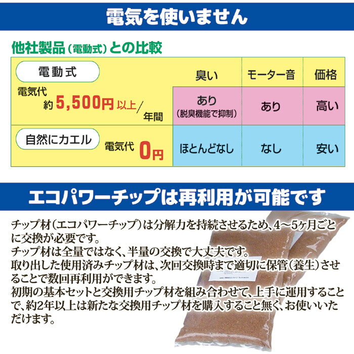 【10%OFFクーポン】エコクリーン自然にカエルS基本セット手動式SKS-101型生ゴミ生ごみ処理家庭用助成金補助金楽天ロジ送料無料