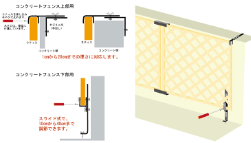コンクリートフェンス上部用金具 ラティス設置に、頼れるサポートツール 商品型番：lv-cf20