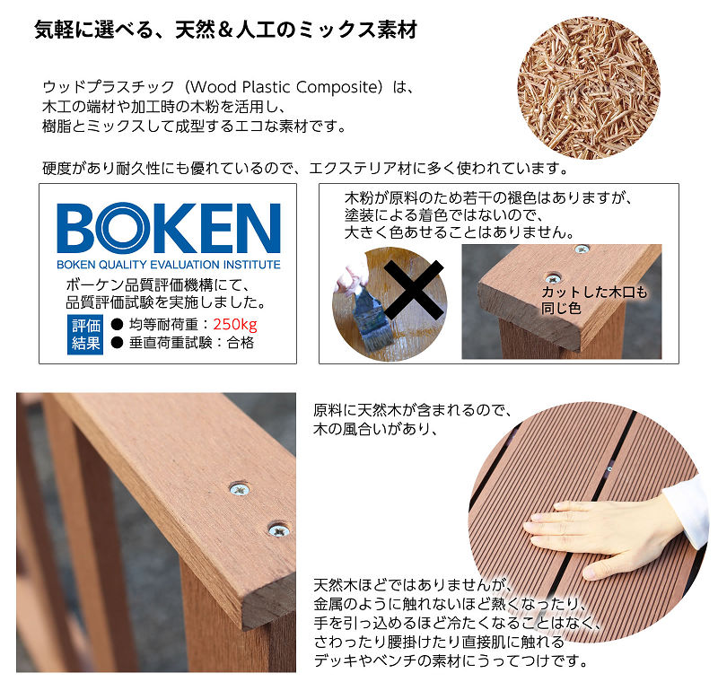 人工木フェンス(ストレート)1枚単品 縁台 人工木 幅90 ウッドデッキ diy キット 縁...