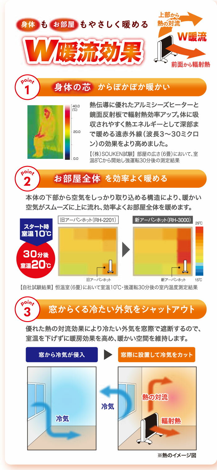 【ゼンケン 遠赤外線暖房機 アーバンホット RH-3000】日本製 高品質｜最新モデル・...