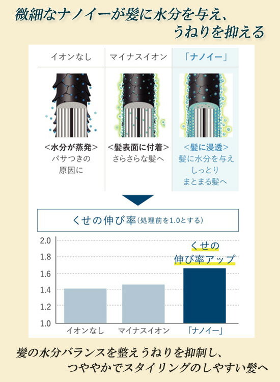 海外両用 ドライヤー 【パナソニック ヘアードライヤーナノケア EH-NA9F】 ［送料無料・代引料無料］ 速乾ドライヤー 海外両用 パナソニックドライヤー ナノケア オシャレ