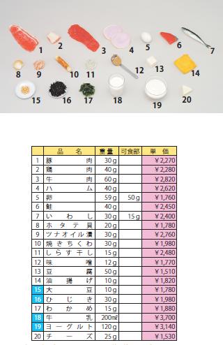 【代引不可】イワイサンプル　学校給食指導用・食品モデル(食材)【Rセット】/食品サンプル/栄養指導用フードモデル 1