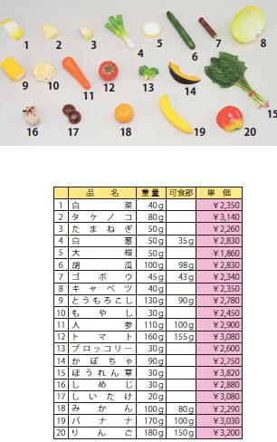 【代引不可】イワイサンプル　学校給食指導用・食品モデル(食材)【Gセット】/食品サンプル/栄養指導用フードモデル