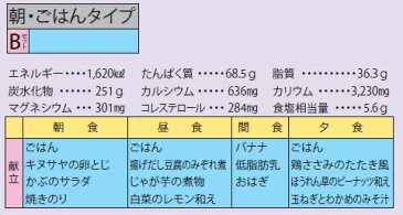 イワイサンプル　心臓高血圧　献立【朝・ごはんタイプ　Bセット】/食品サンプル/栄養指導用フードモデル