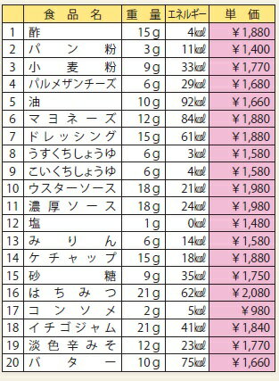 【代引不可】イワイサンプル　アジの調理変化モデル　磁石・付　Aセット/食品サンプル/栄養指導用フードモデル 2