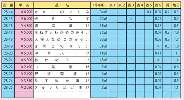 イワイサンプル　28-18.大根となめこのみそ汁　　糖尿病フリーチョイス「副菜5」/食品サンプル/栄養指導用フードモデル