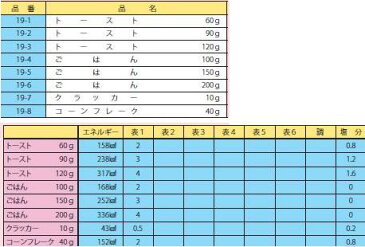 イワイサンプル 糖尿病関連 「主食1」1式セット/食品サンプル/栄養指導用フードモデル/トースト/ごはん/クラッカー/コーンフレーク